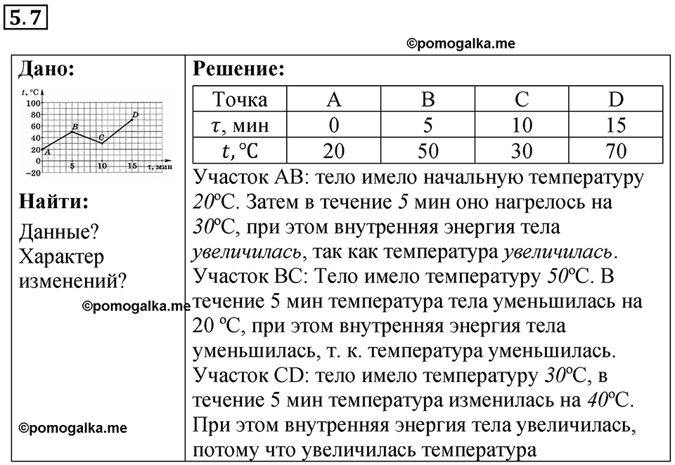 номер 5.7 физика 8 класс Ханнанова рабочая тетрадь 2025 год