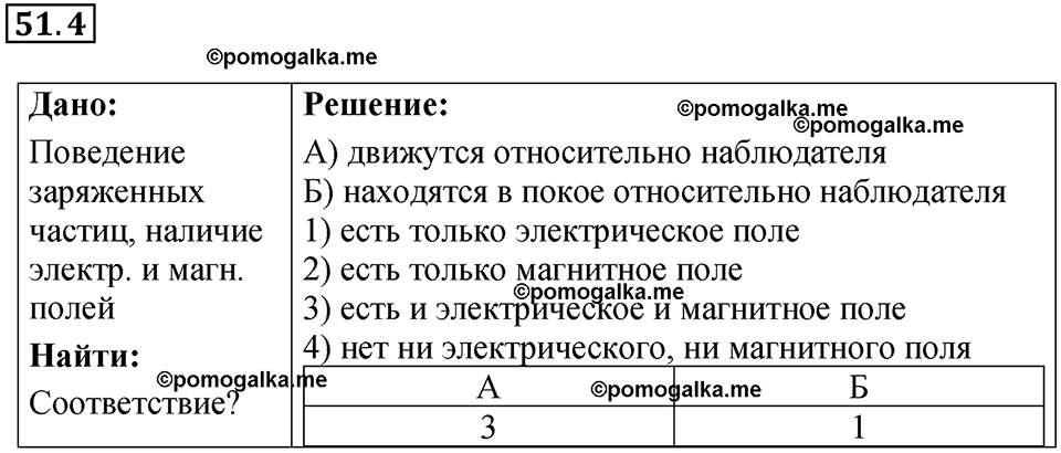 номер 51.4 физика 8 класс Ханнанова рабочая тетрадь 2025 год