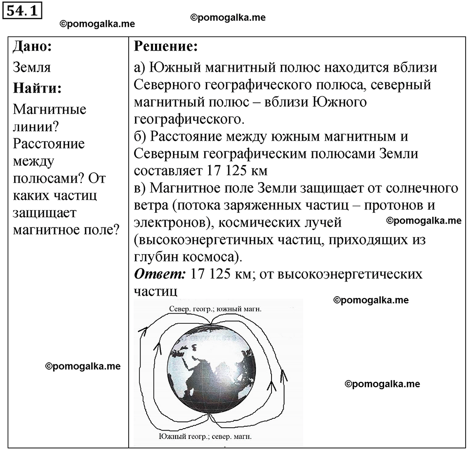номер 54.1 физика 8 класс Ханнанова рабочая тетрадь 2025 год