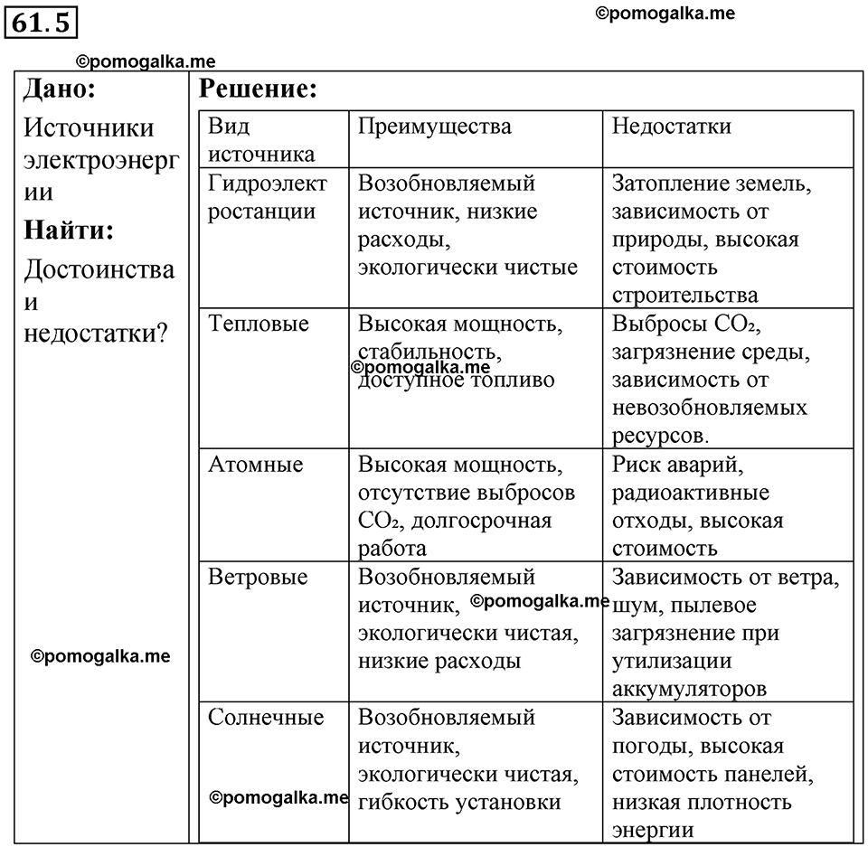 номер 61.5 физика 8 класс Ханнанова рабочая тетрадь 2025 год