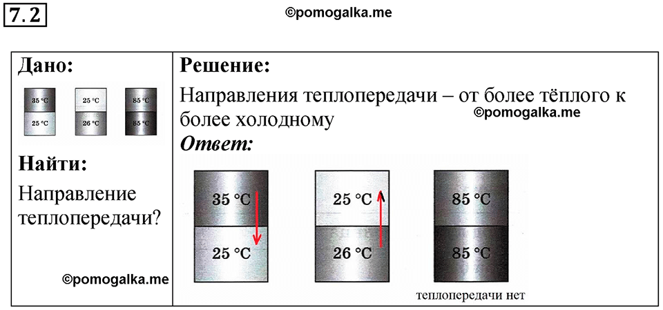 номер 7.2 физика 8 класс Ханнанова рабочая тетрадь 2025 год