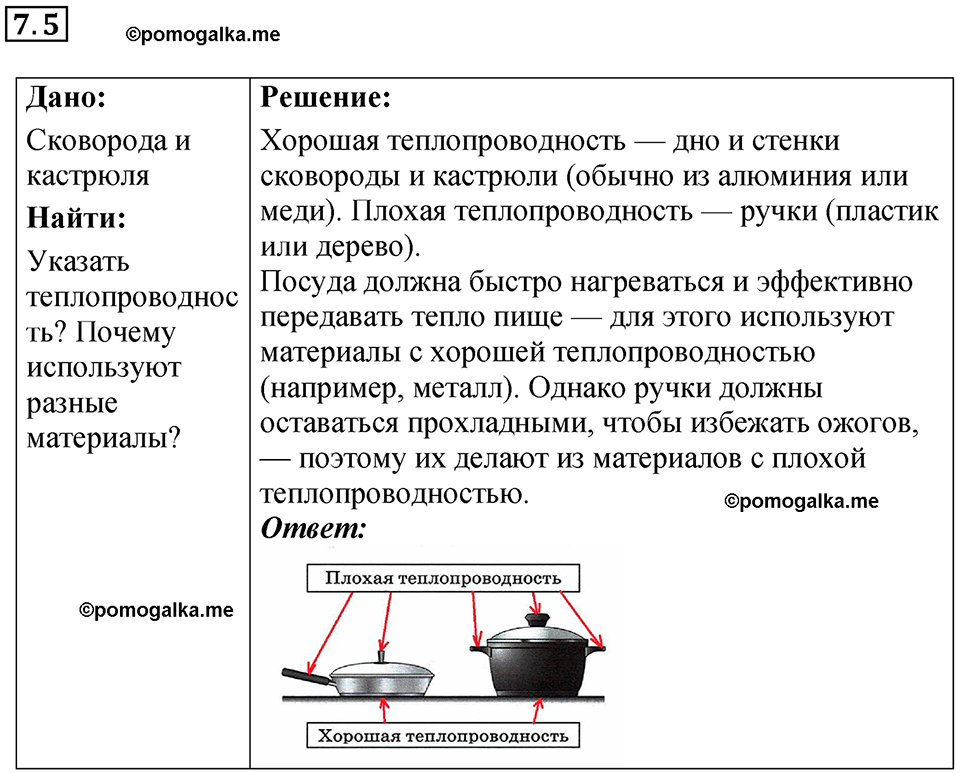 номер 7.5 физика 8 класс Ханнанова рабочая тетрадь 2025 год