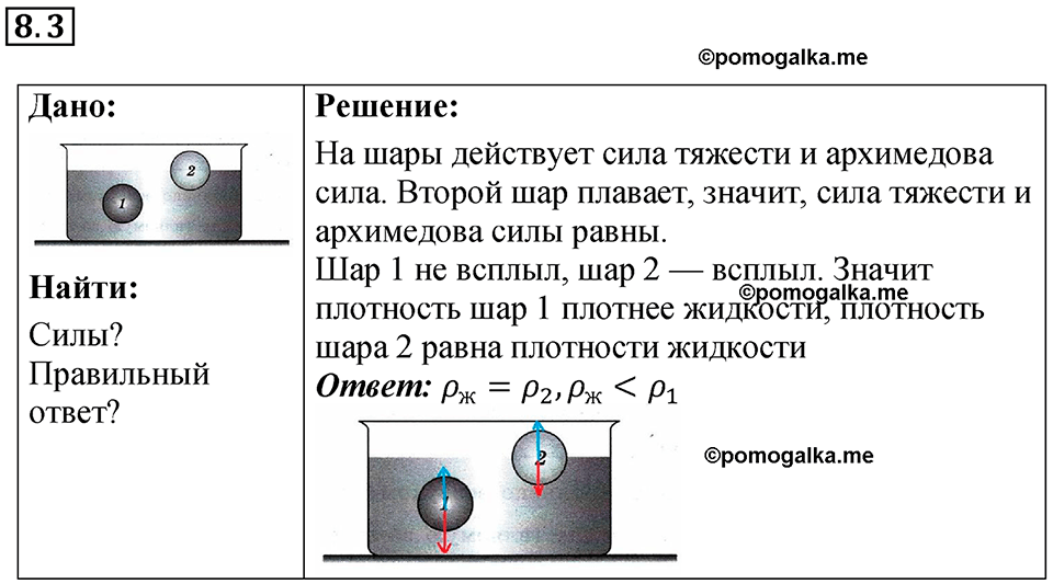 номер 8.3 физика 8 класс Ханнанова рабочая тетрадь 2025 год