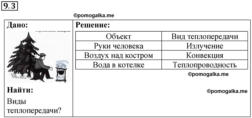 номер 9.3 физика 8 класс Ханнанова рабочая тетрадь 2025 год