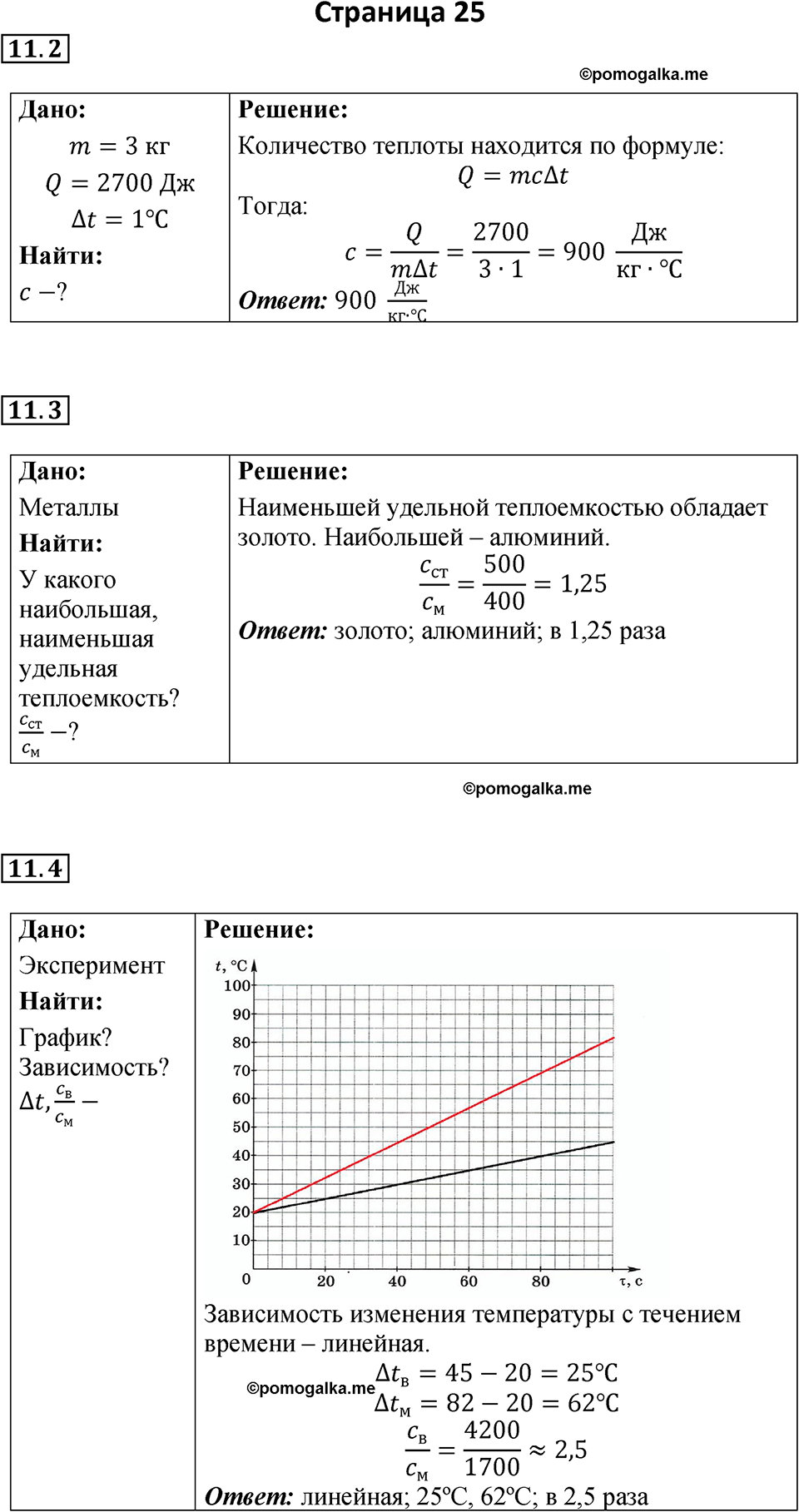 страница 25 физика 8 класс Ханнанова рабочая тетрадь 2025 год