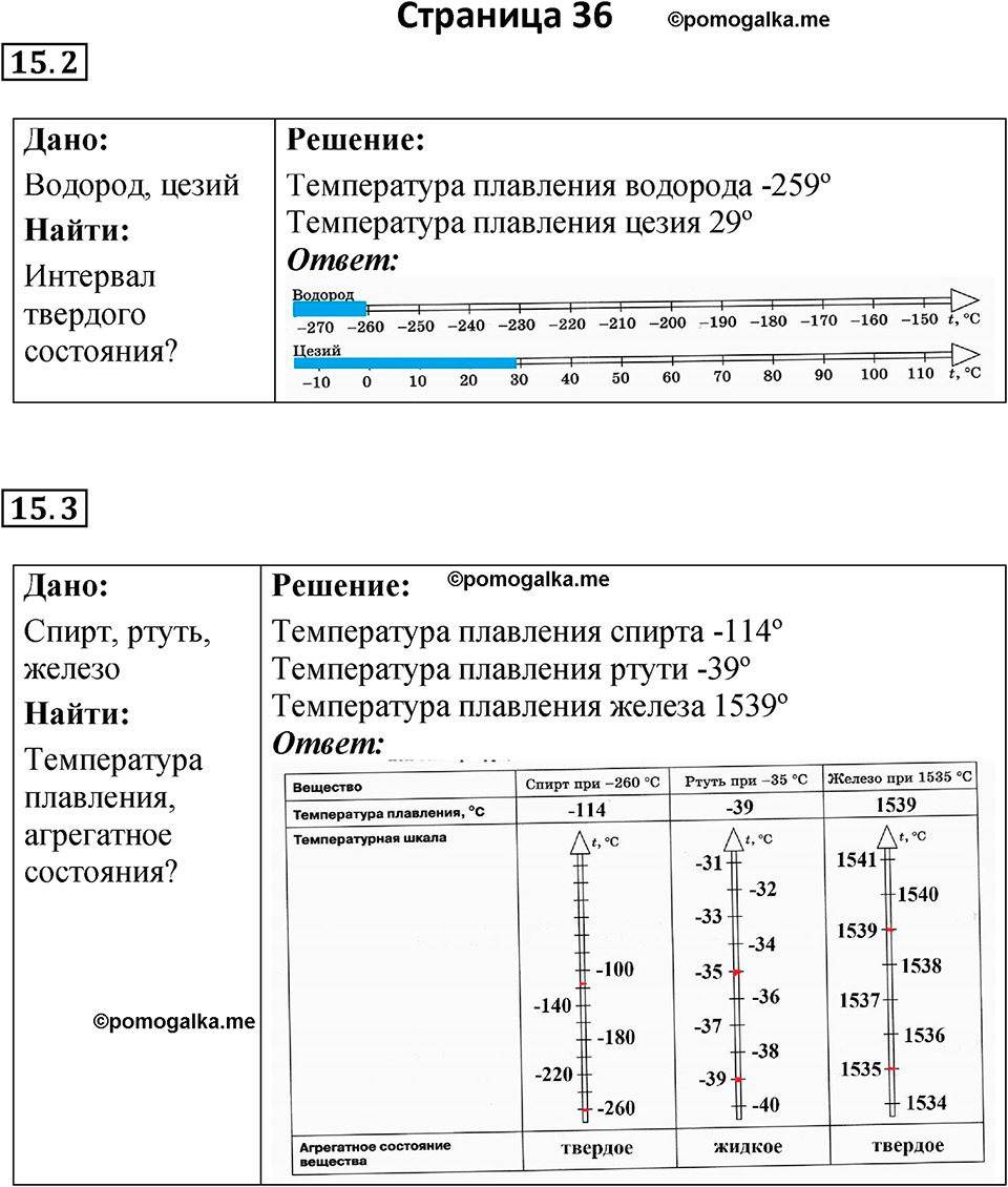 страница 36 физика 8 класс Ханнанова рабочая тетрадь 2025 год