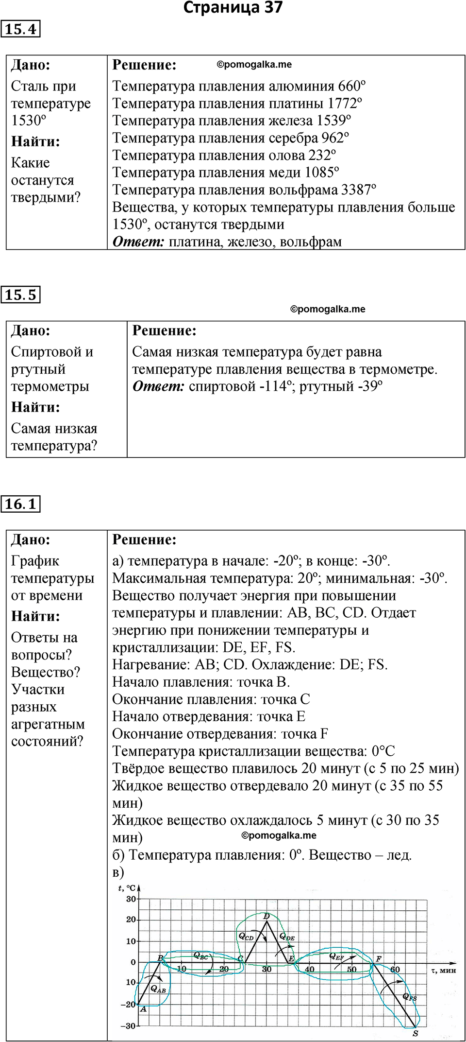 страница 37 физика 8 класс Ханнанова рабочая тетрадь 2025 год
