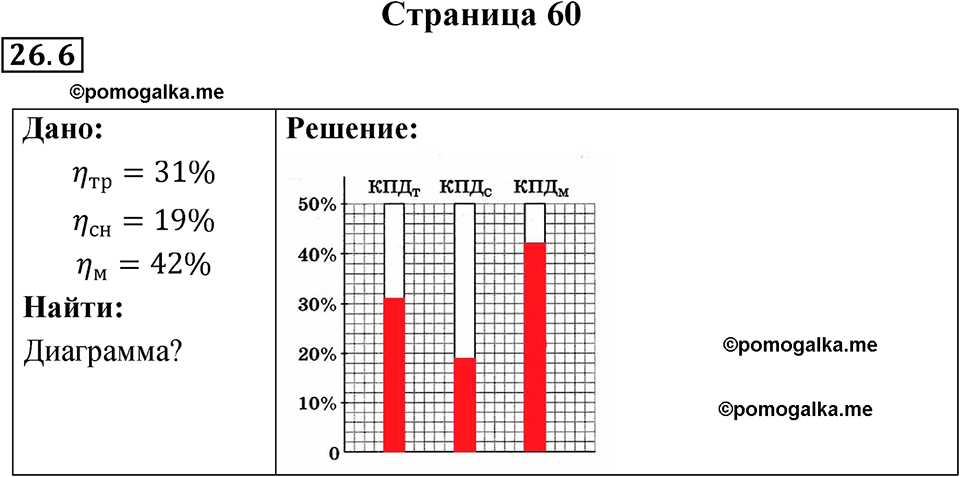 страница 60 физика 8 класс Ханнанова рабочая тетрадь 2025 год