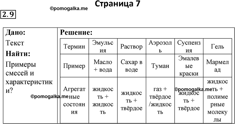 страница 7 физика 8 класс Ханнанова рабочая тетрадь 2025 год