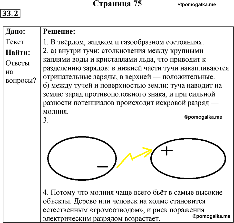 страница 75 физика 8 класс Ханнанова рабочая тетрадь 2025 год