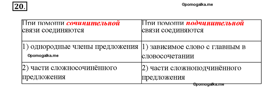 упражнение №20 русский язык 8 класс Разумовская