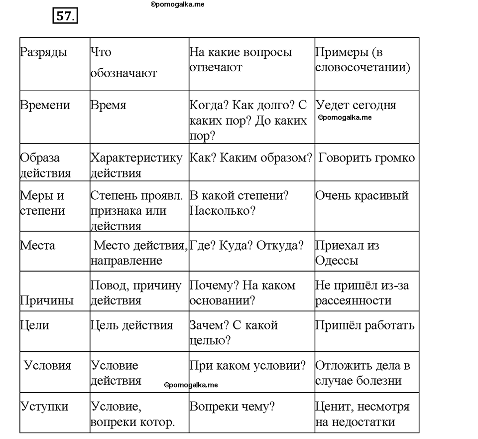 упражнение №57 русский язык 8 класс Разумовская
