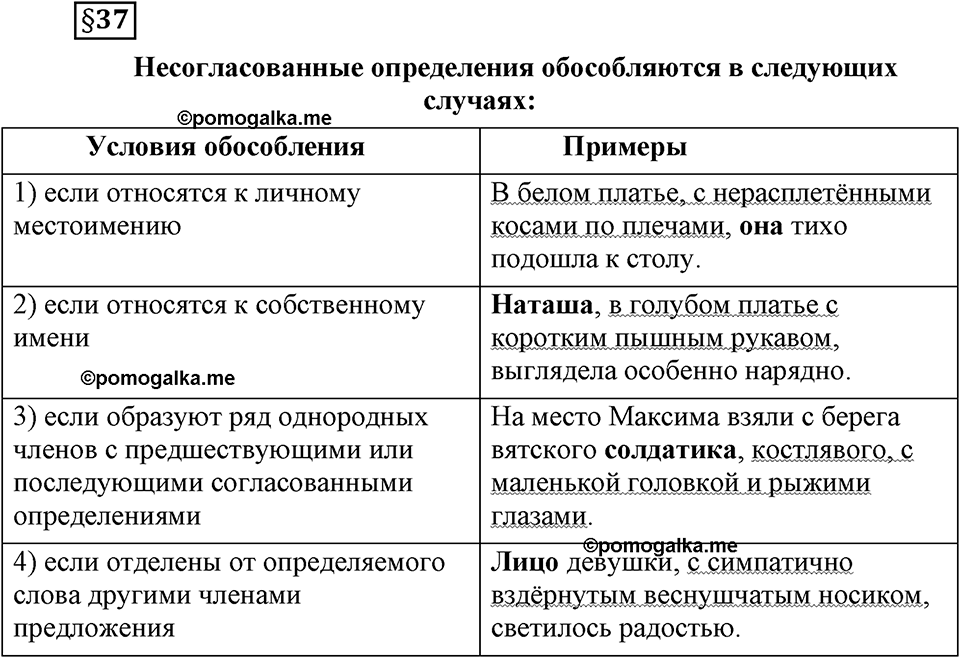 страница 221 вопросы к §37 русский язык 8 класс Львова, Львов 2014 год