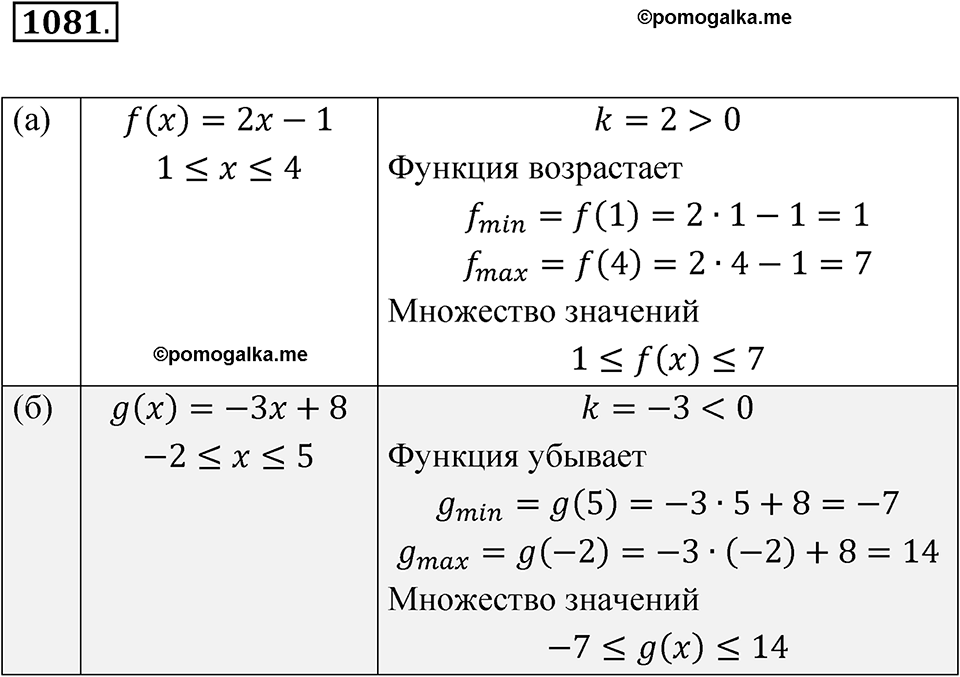 страница 240 номер 1081 алгебра 8 класс Макарычев 2023 год