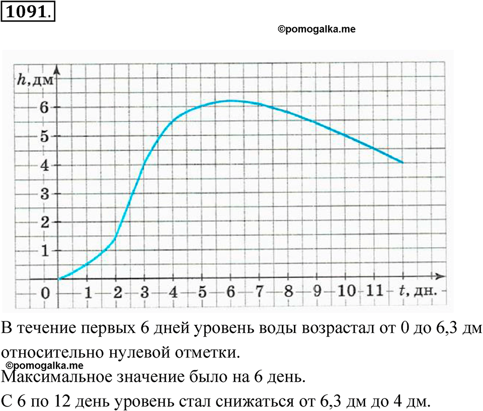 страница 242 номер 1091 алгебра 8 класс Макарычев 2023 год