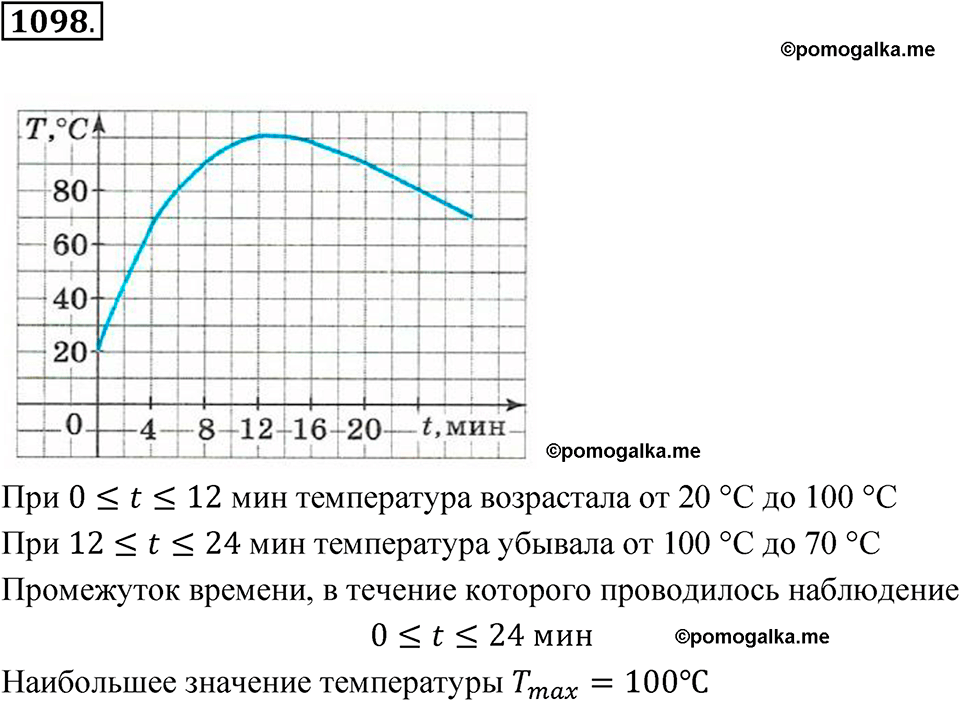 страница 246 номер 1098 алгебра 8 класс Макарычев 2023 год