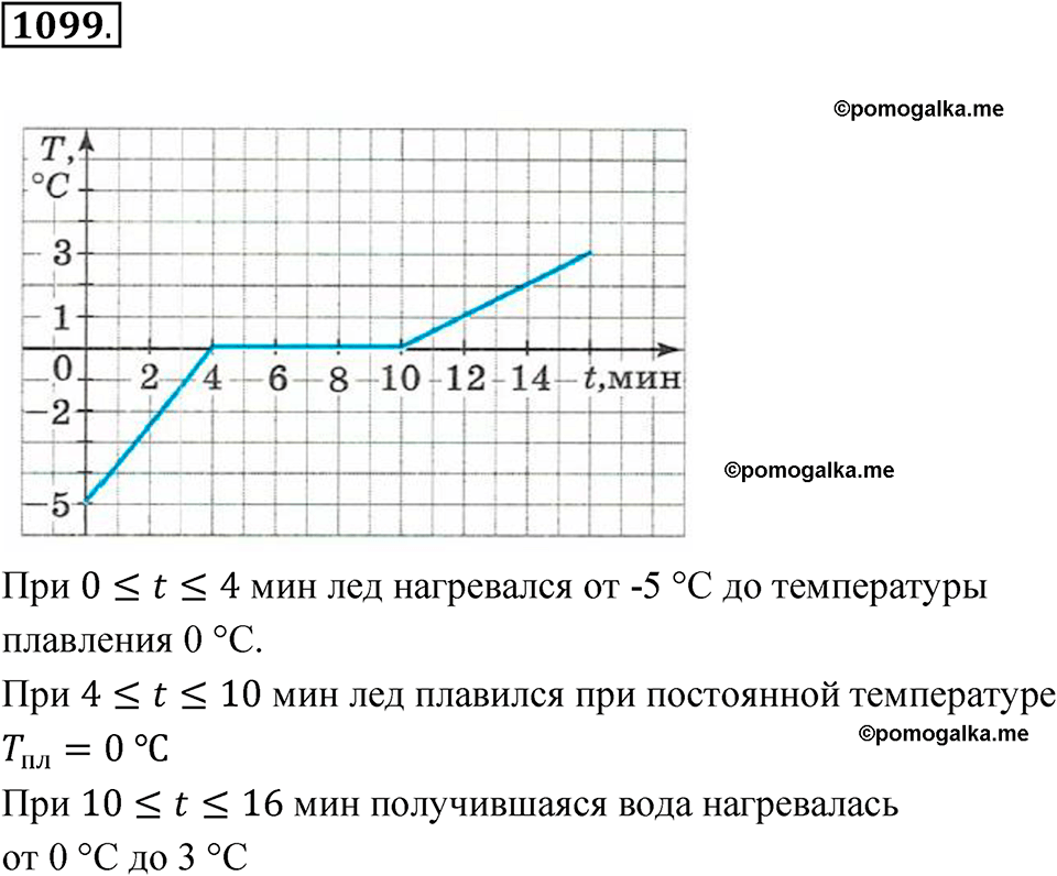 страница 246 номер 1099 алгебра 8 класс Макарычев 2023 год