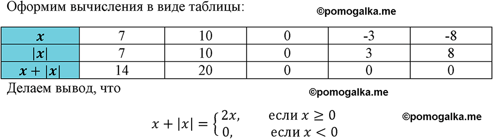 страница 81 номер 343 алгебра 8 класс Макарычев 2023 год