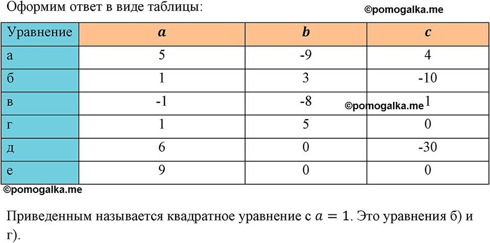 страница 118 номер 511 алгебра 8 класс Макарычев 2023 год