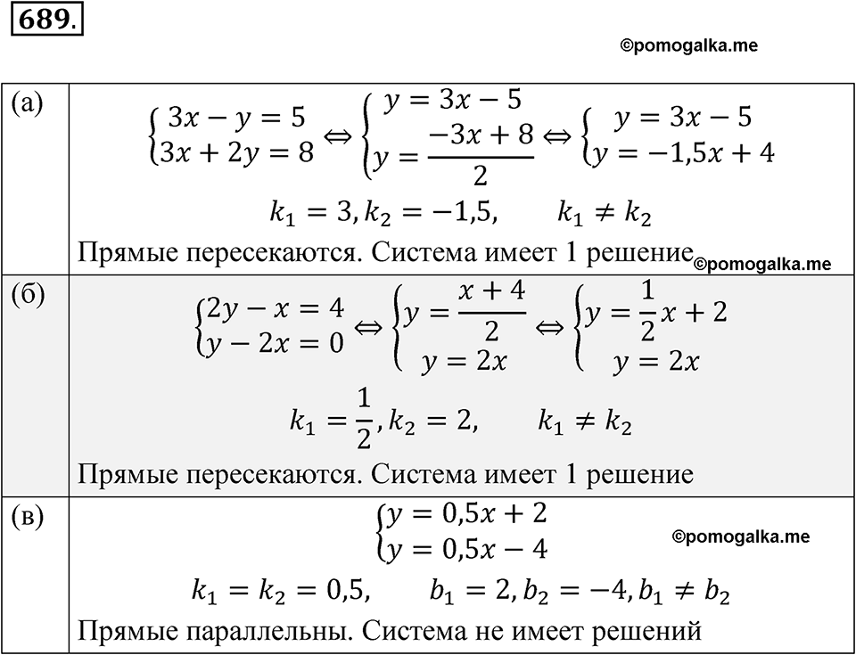страница 162 номер 689 алгебра 8 класс Макарычев 2023 год