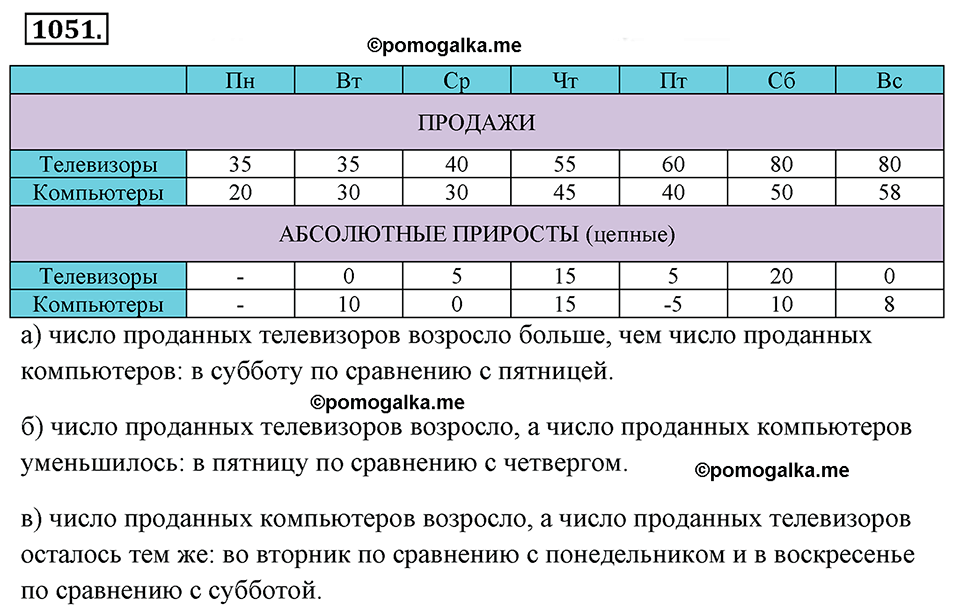 страница 238 номер 1051 алгебра 8 класс Макарычев 2013 год