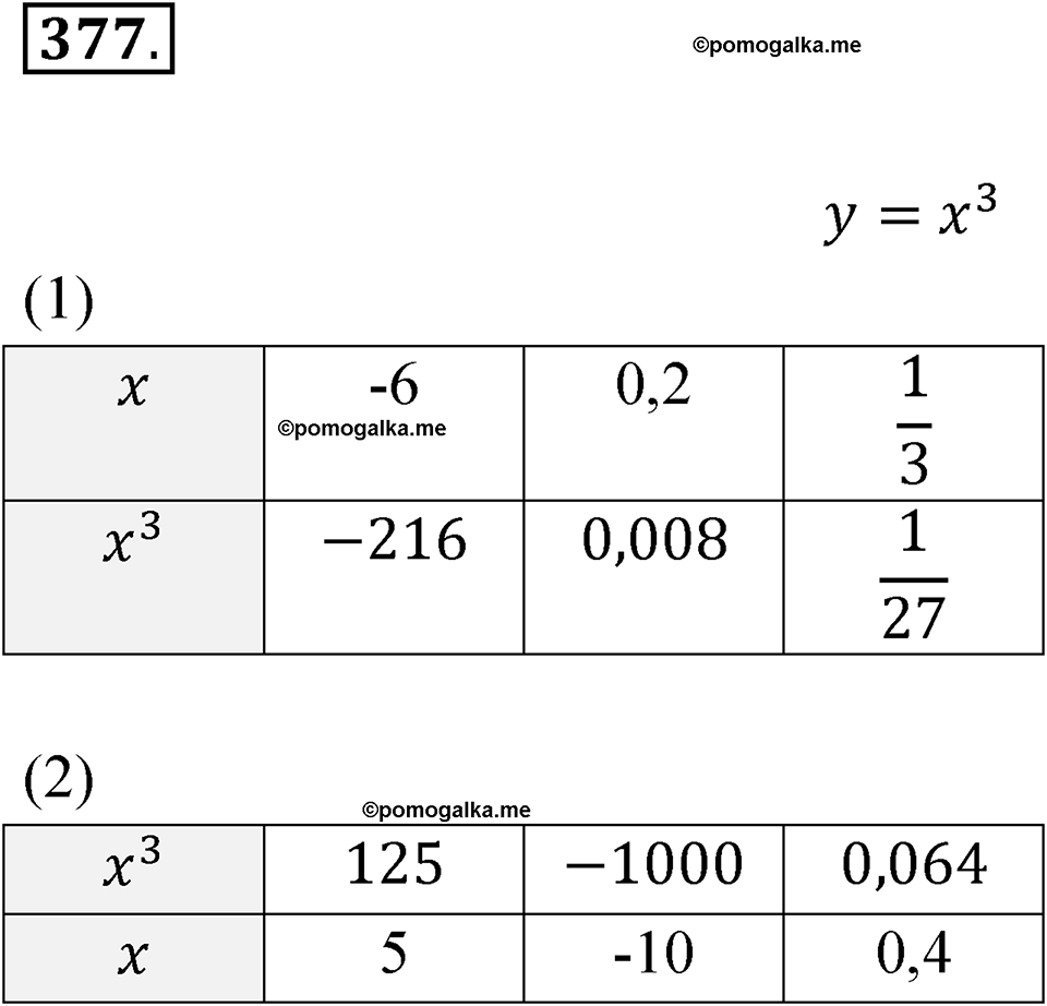 страница 94 номер 377 алгебра 8 класс Мерзляк 2023 год