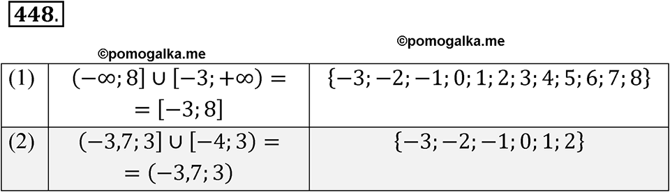 страница 109 номер 448 алгебра 8 класс Мерзляк 2023 год