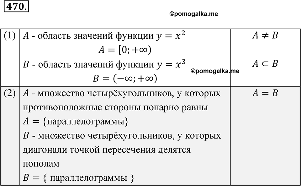 страница 116 номер 470 алгебра 8 класс Мерзляк 2023 год