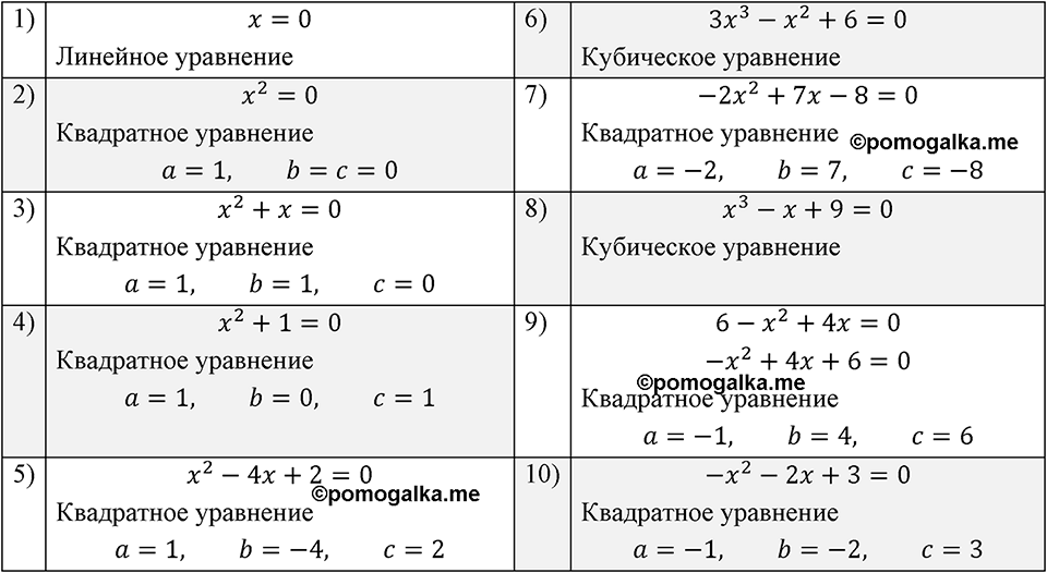 страница 162 номер 651 алгебра 8 класс Мерзляк 2023 год