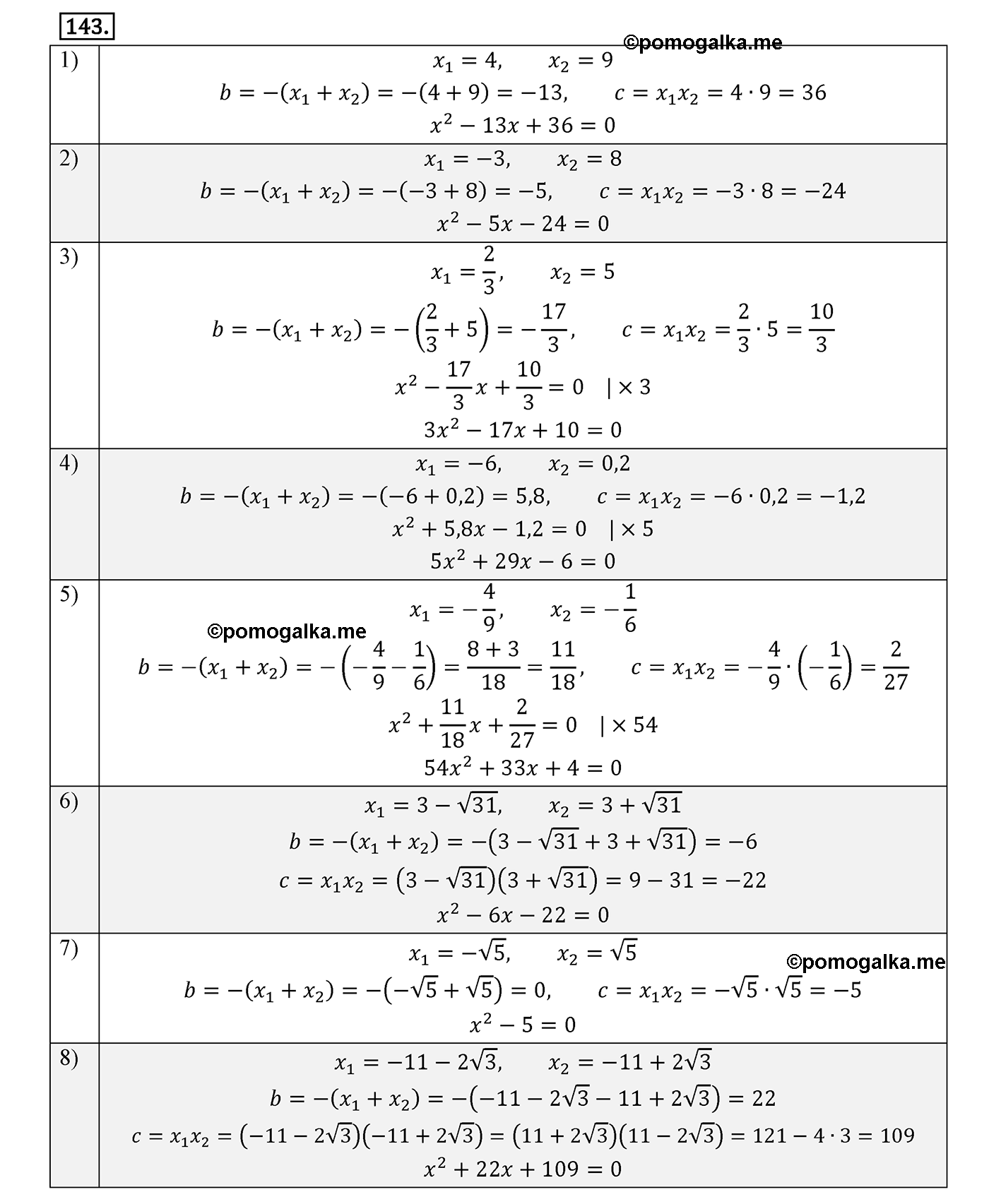страница 25 вариант 1 номер 143 алгебра 8 класс Мерзляк дидактичечкий материал 2021 год