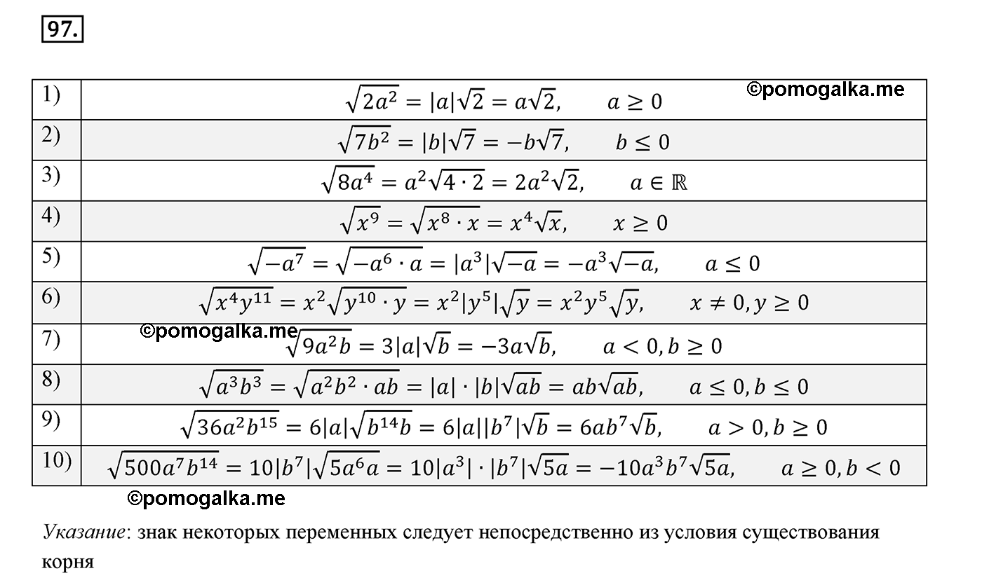 Алгебра 8 класс учебник Мерзляк, Полонский, Якир