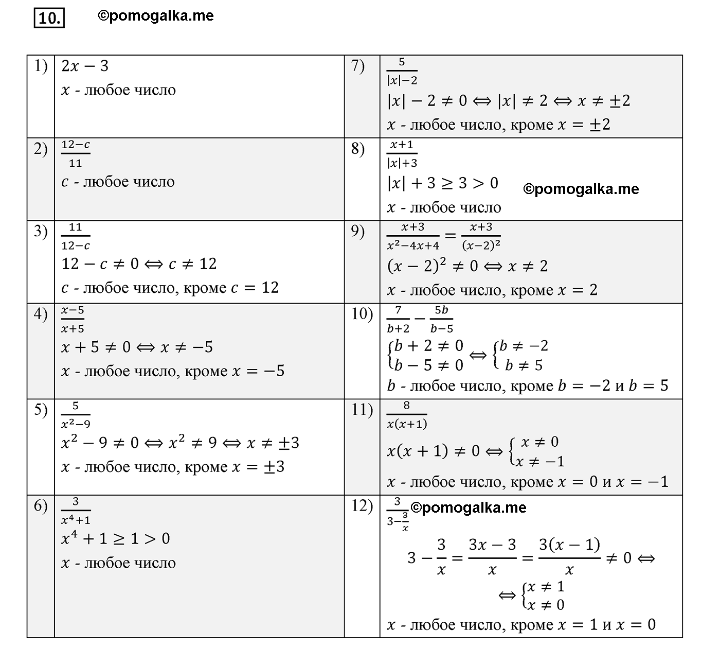 страница 32 вариант 2 номер 10 алгебра 8 класс Мерзляк дидактичечкий материал 2021 год