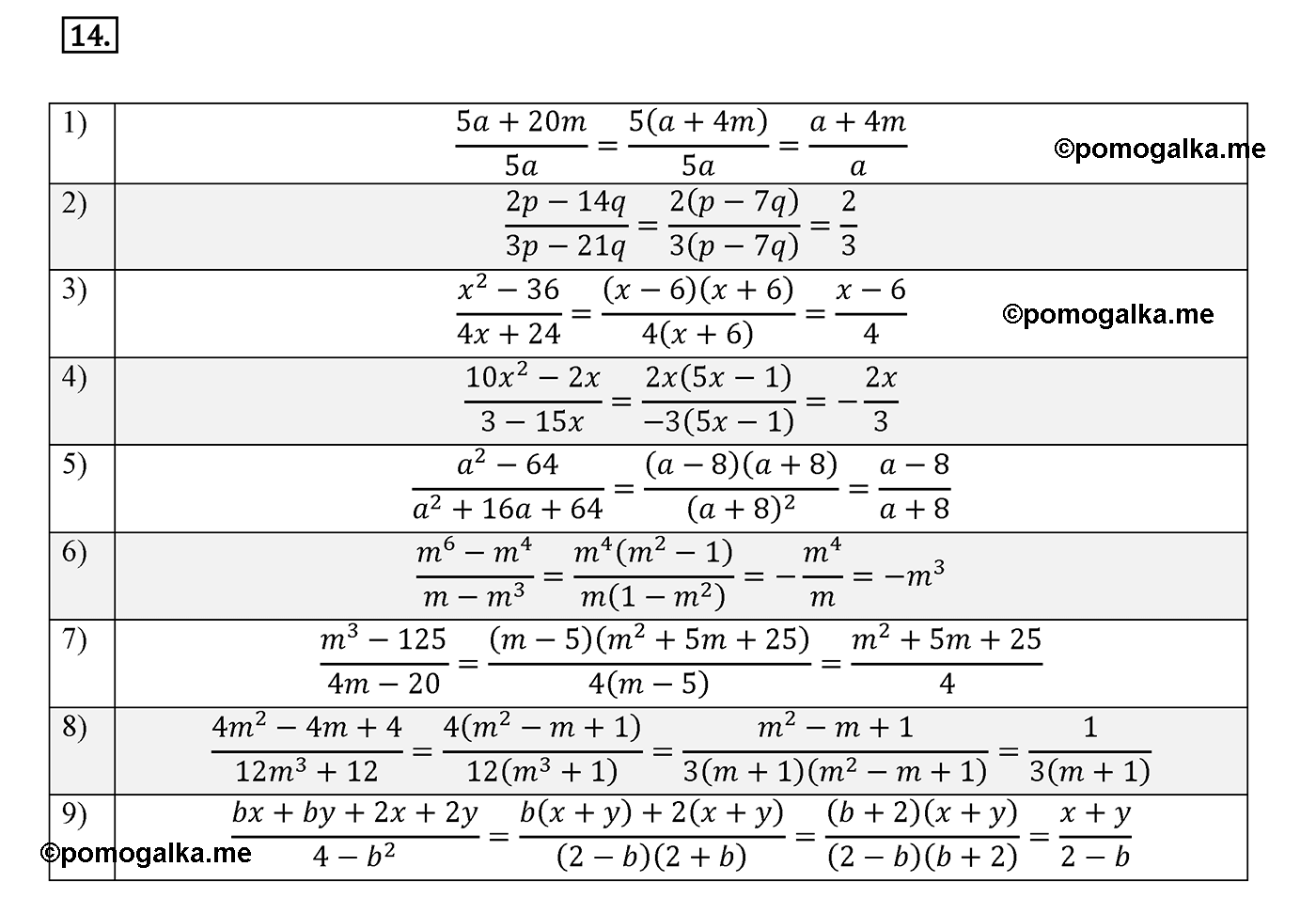 страница 33 вариант 2 номер 14 алгебра 8 класс Мерзляк дидактичечкий материал 2021 год
