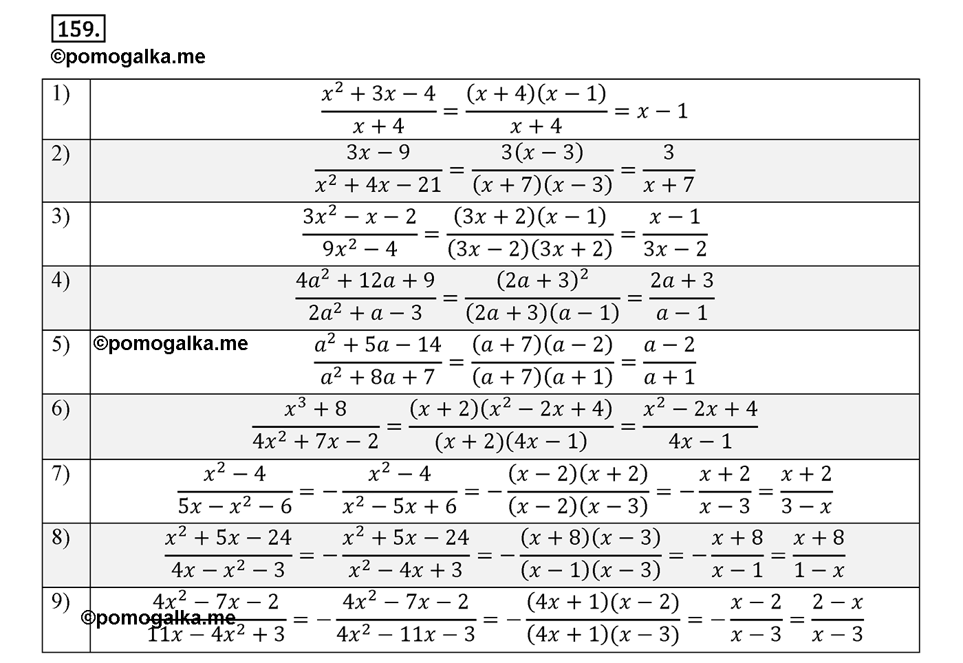страница 55 вариант 2 номер 159 алгебра 8 класс Мерзляк дидактичечкий материал 2021 год