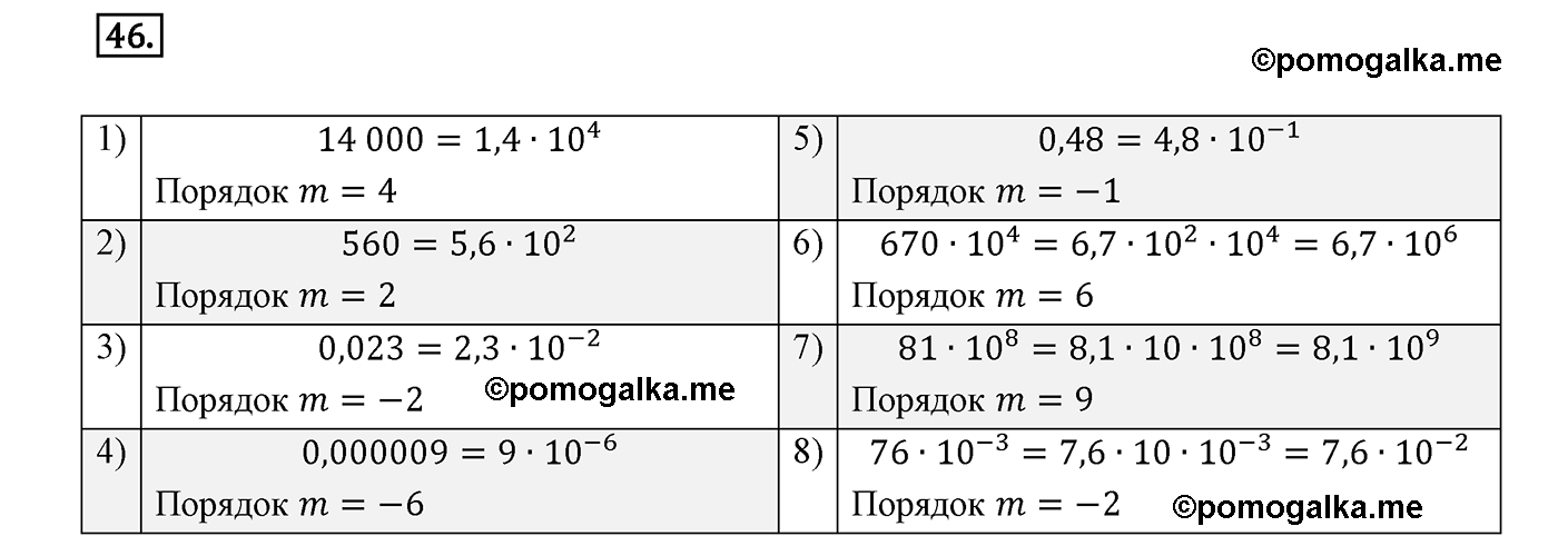 страница 39 вариант 2 номер 46 алгебра 8 класс Мерзляк дидактичечкий материал 2021 год