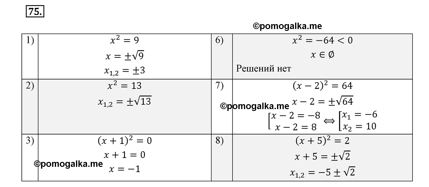 Решение по фото алгебра 8 класс мерзляк