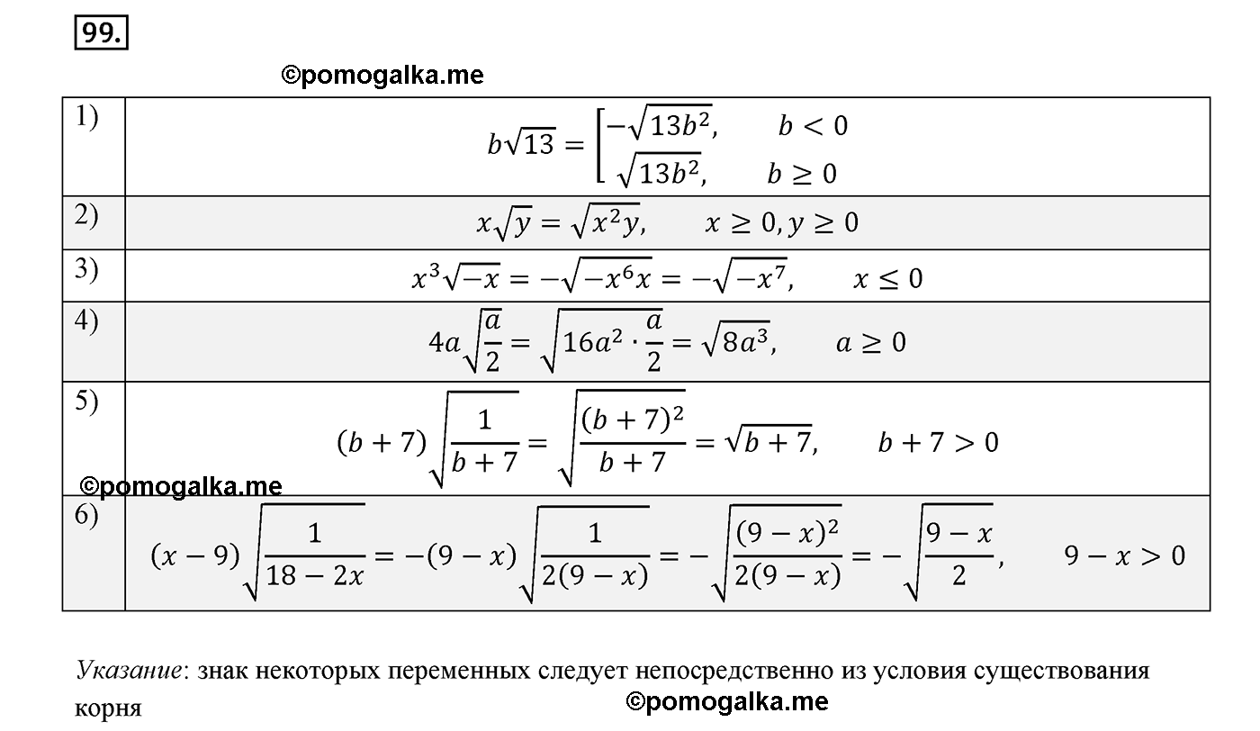 страница 47 вариант 2 номер 99 алгебра 8 класс Мерзляк дидактичечкий материал 2021 год