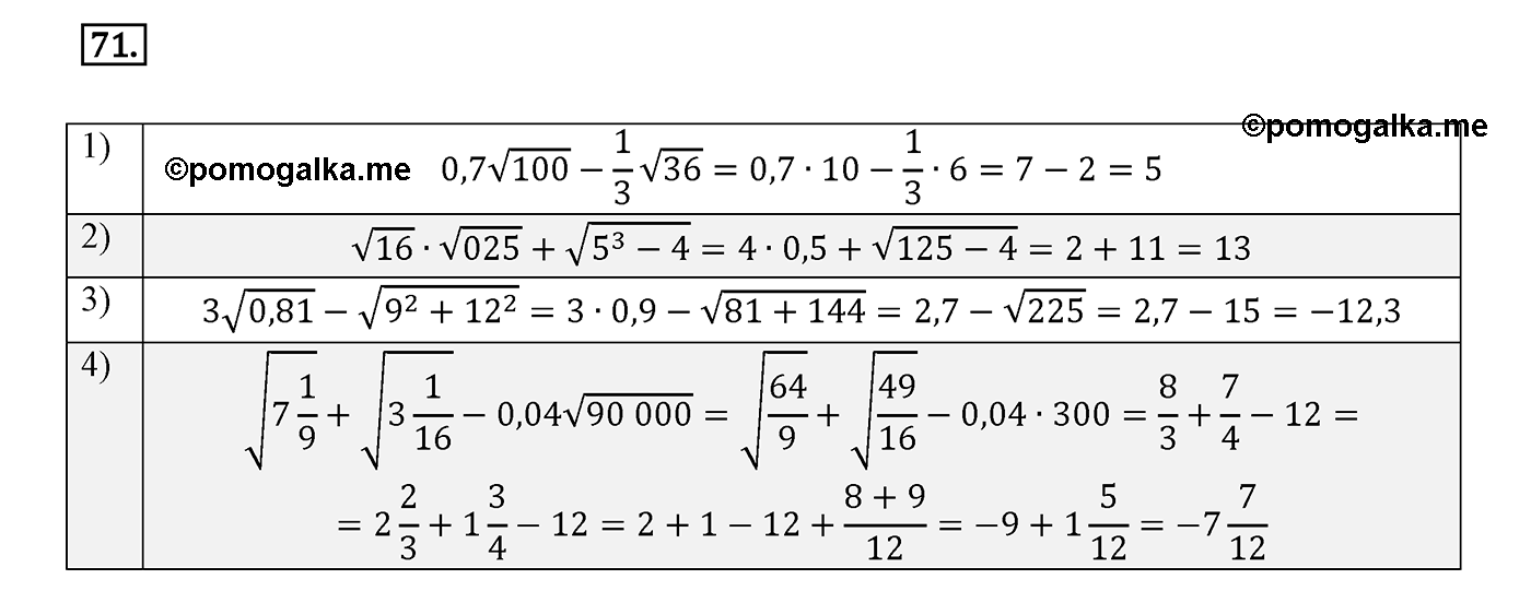 страница 71 вариант 3 номер 71 алгебра 8 класс Мерзляк дидактичечкий материал 2021 год