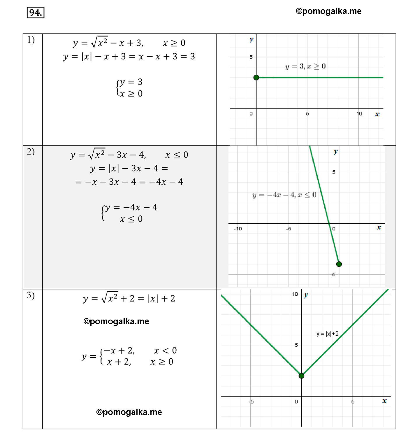 страница 74 вариант 3 номер 94 алгебра 8 класс Мерзляк дидактичечкий материал 2021 год