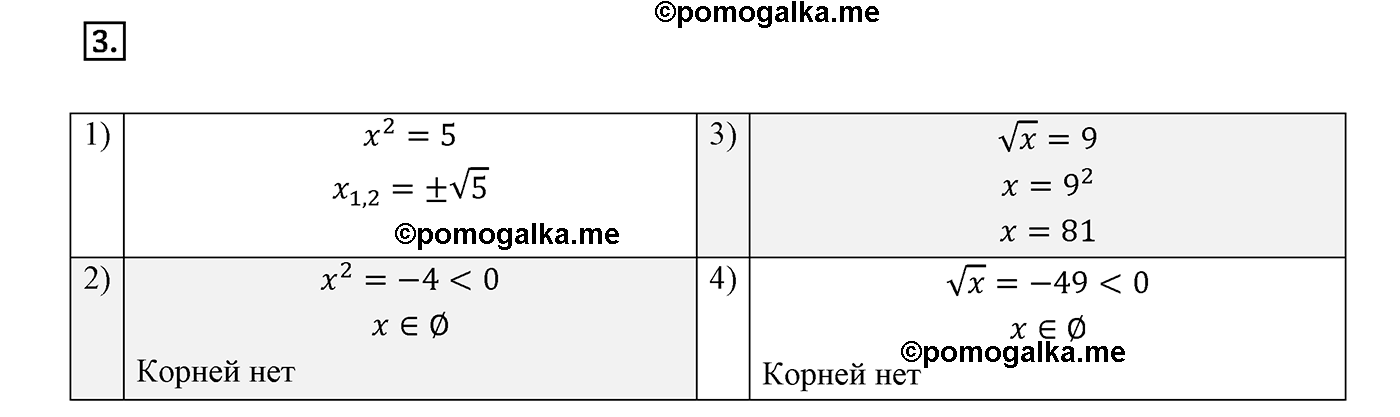 страница 94 вариант 2 контрольная работа 4 номер 3 алгебра 8 класс Мерзляк дидактичечкий материал 2021 год