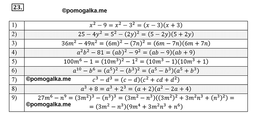 страница 9 задача 23 алгебра 8 класс Мерзляк 2019 год