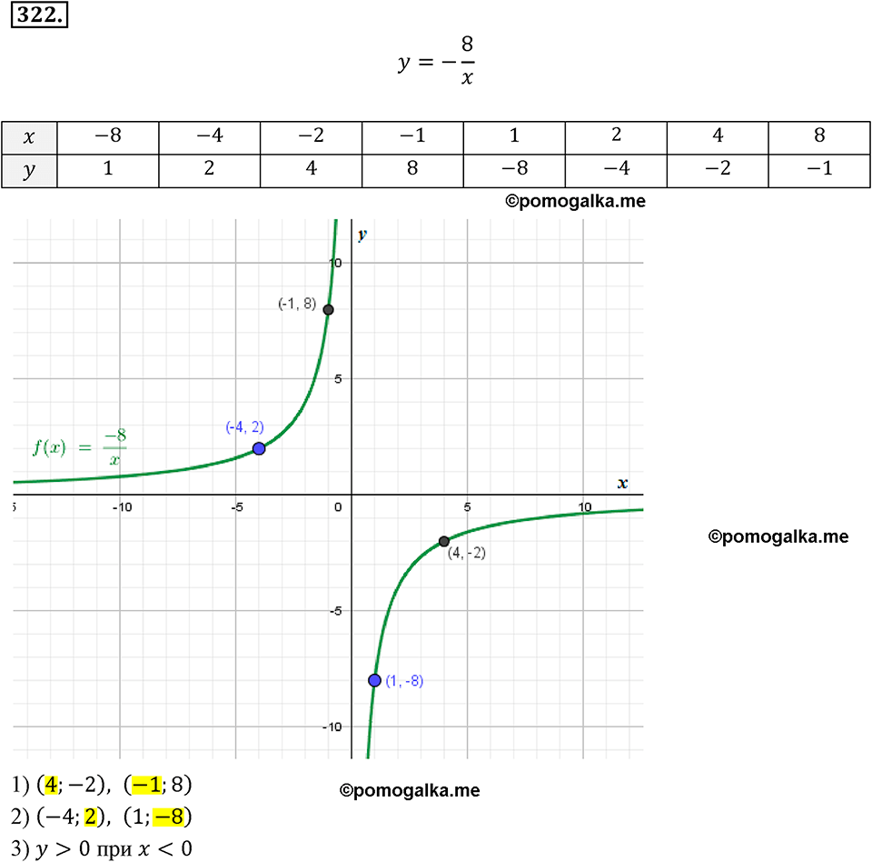 Номер 322 - ГДЗ по алгебре за 8 класс Мерзляк, Полонский ответы из учебника