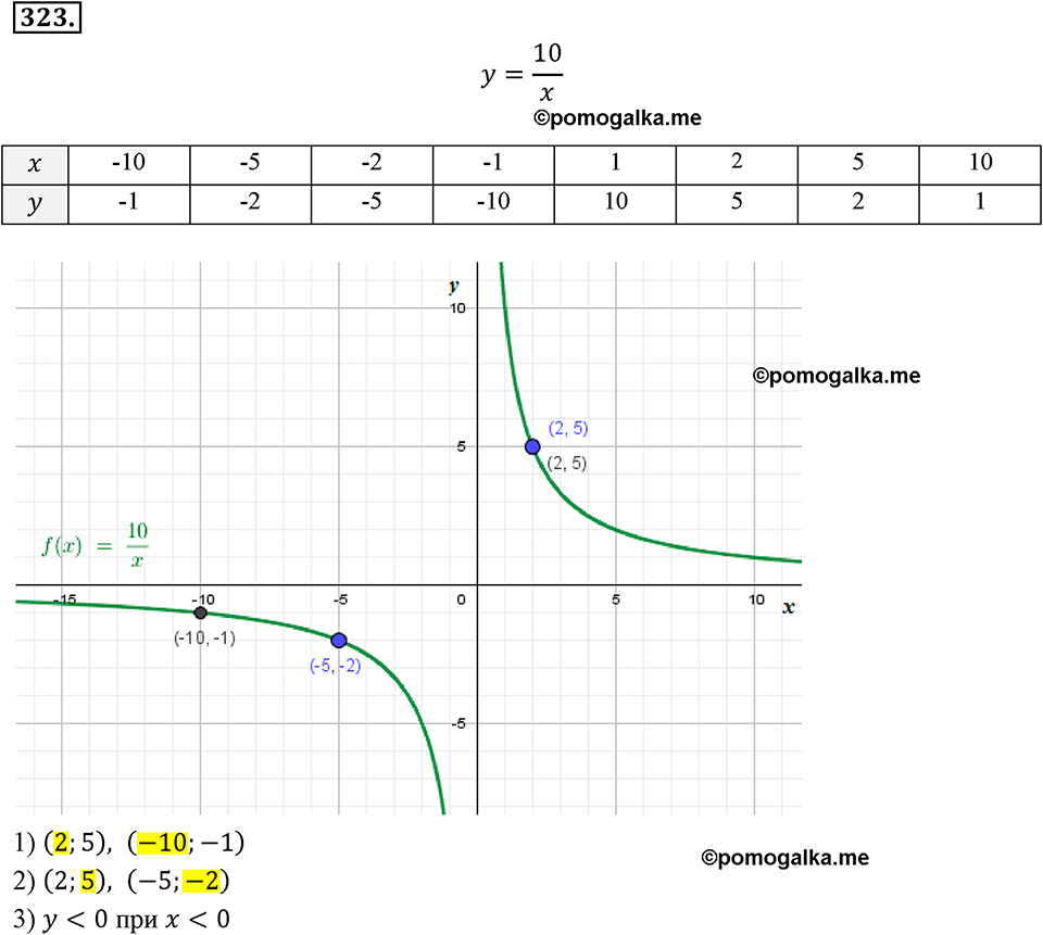 Номер 323 - ГДЗ по алгебре за 8 класс Мерзляк, Полонский ответы из учебника