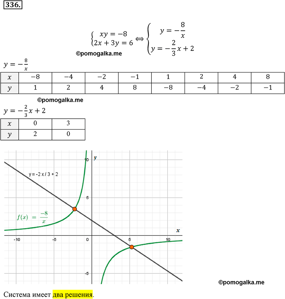 страница 83 задача 336 алгебра 8 класс Мерзляк 2019 год