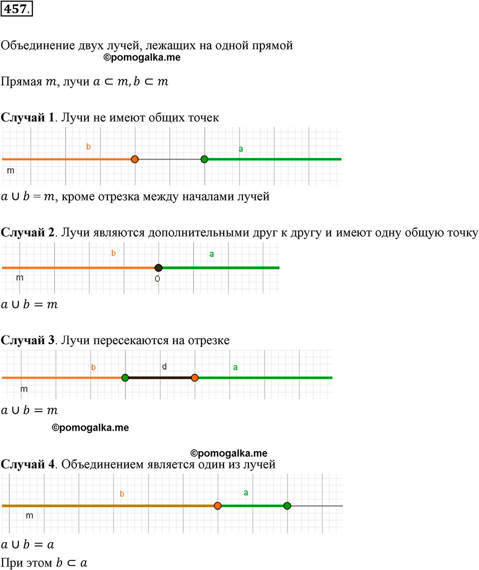 Номер 457 - ГДЗ по алгебре за 8 класс Мерзляк, Полонский ответы из учебника