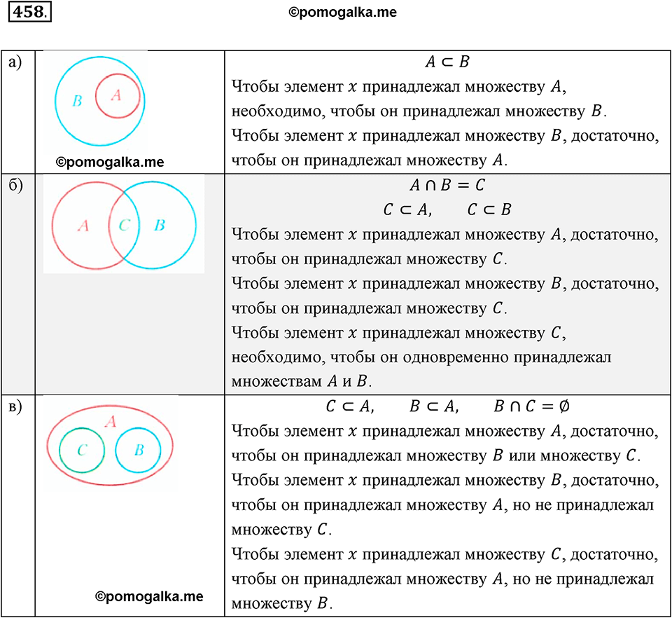 страница 115 задача 458 алгебра 8 класс Мерзляк 2019 год