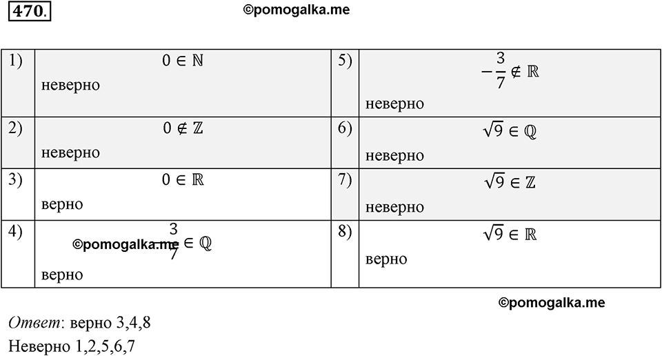 страница 121 задача 470 алгебра 8 класс Мерзляк 2019 год