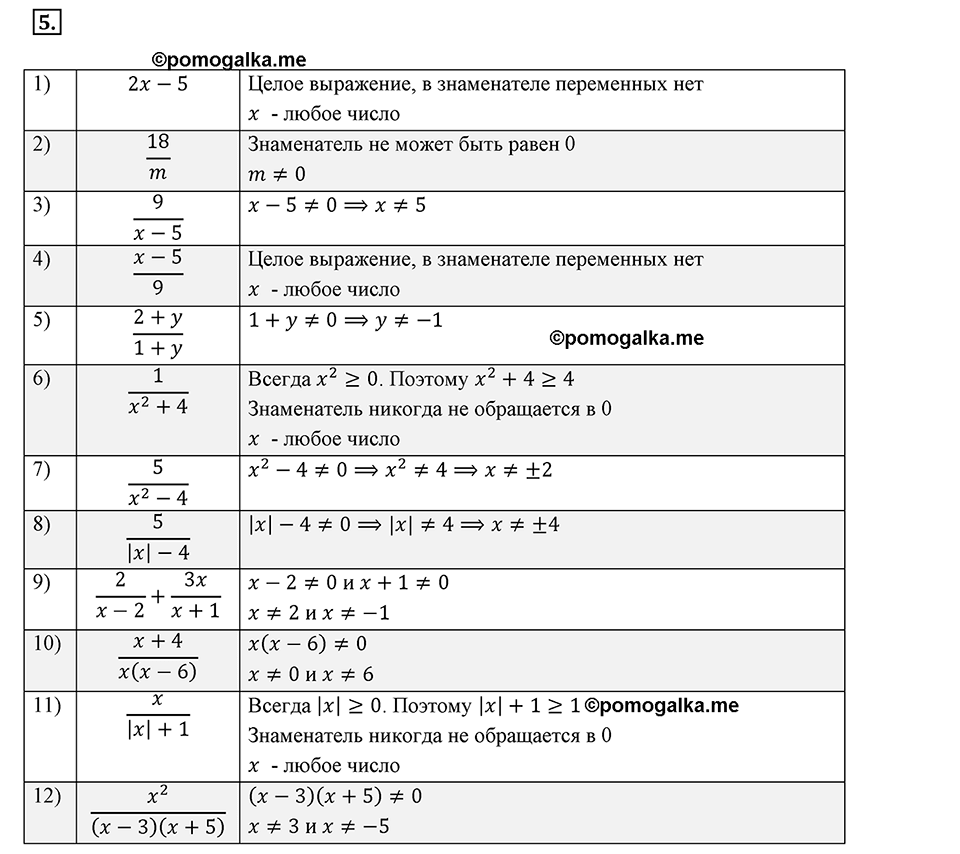 страница 8 задача 5 алгебра 8 класс Мерзляк 2019 год