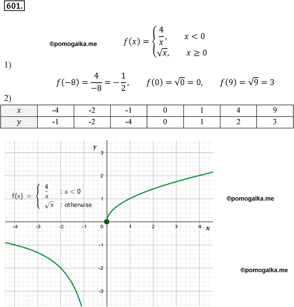 Номер 601 - ГДЗ по алгебре за 8 класс Мерзляк, Полонский ответы из учебника