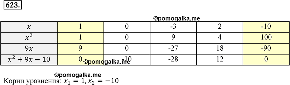 страница 161 задача 623 алгебра 8 класс Мерзляк 2019 год